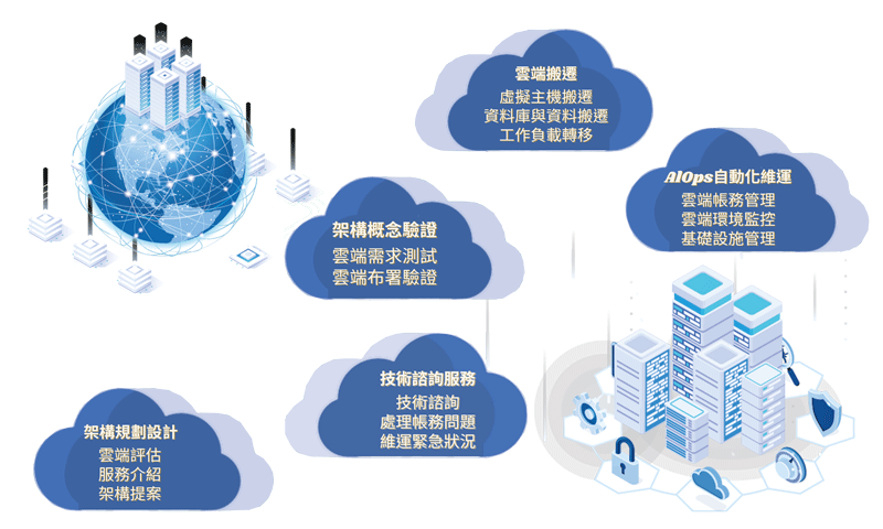 AWS 雲端管理推薦，企業數位轉型首選｜遠振資訊