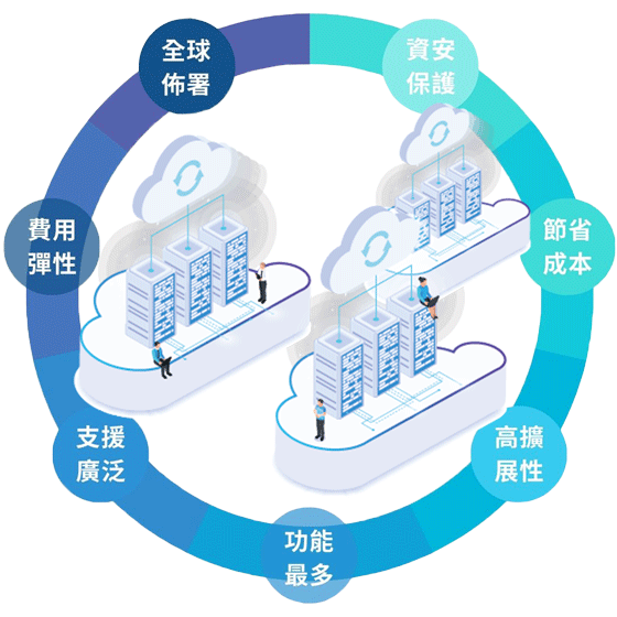 AWS 雲端管理優勢，AWS MSP 為企業轉型必備｜遠振資訊