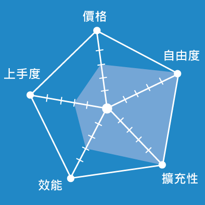 網站主機費用、評價比較，熱門架站主機租用推薦｜遠振資訊