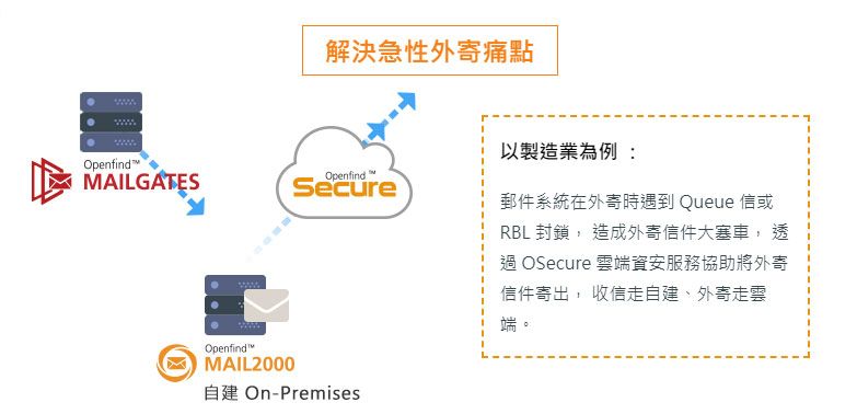 OSecure 企業郵件資安解決方案案例介紹｜遠振資訊