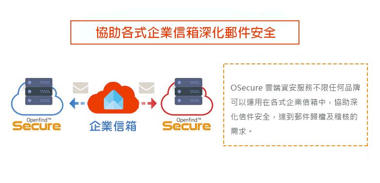 OSecure 電子郵件資安推薦功能介紹｜遠振資訊