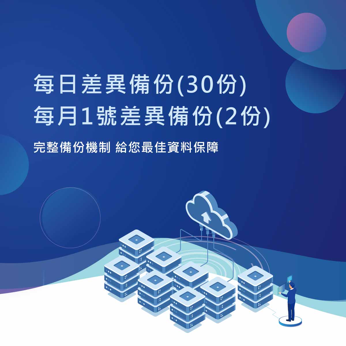 JetBackup 每日差異備份(30份)、每月1號差異備份(2份) ｜遠振資訊｜遠振資訊